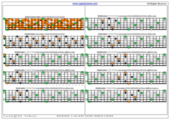 BCAGED octaves C major arpeggio (3nps) box shapes : fretboard notes